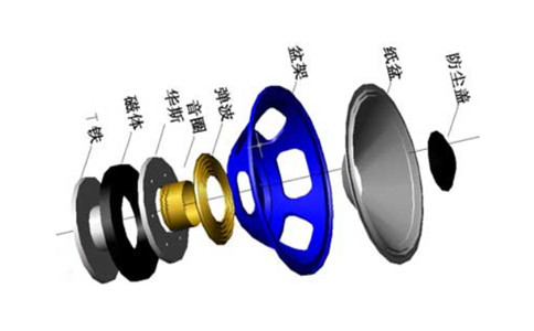 音响喇叭工作应用