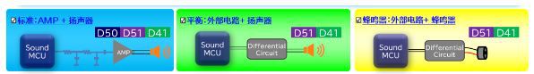 爱普生语音芯片的特点与应用市场(图6)