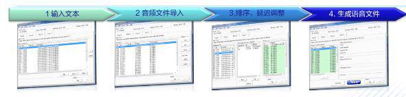 爱普生语音芯片的特点与应用市场(图2)