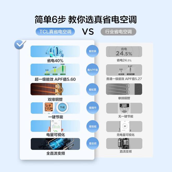 2024年省电实力派！这些空调既节能又实用速来围观(图2)