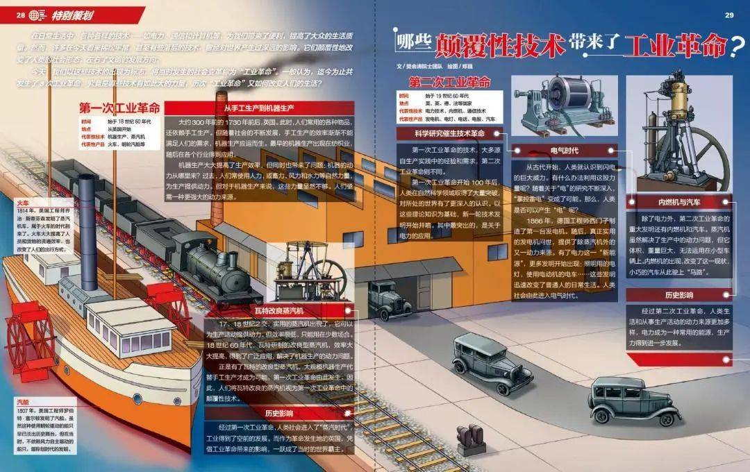 《问天少年》2024新刊：硬核升级颠覆性技术来啦(图6)