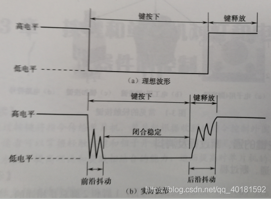 PG平台C51单片机学习笔记(三)——按键对灯、蜂鸣器等器件的控制(图2)