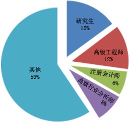 2024年汽车仪表蜂鸣器市场分析报告