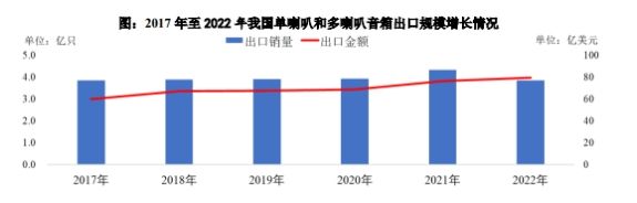 电声元器件项目可行性报告-现状分析及下游应用领域需求前景预测(图2)