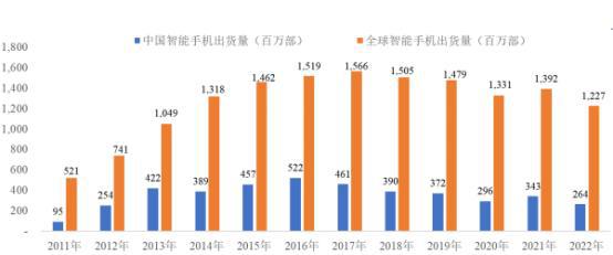 电声元器件项目可行性报告-现状分析及下游应用领域需求前景预测(图3)