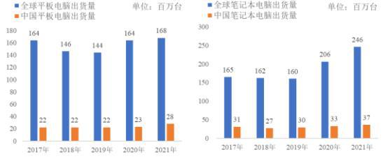 电声元器件项目可行性报告-现状分析及下游应用领域需求前景预测(图4)