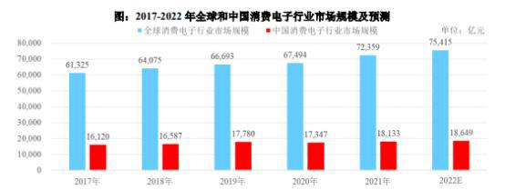电声元器件项目可行性报告-现状分析及下游应用领域需求前景预测
