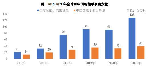 电声元器件项目可行性报告-现状分析及下游应用领域需求前景预测(图5)