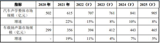 电声元器件项目可行性报告-现状分析及下游应用领域需求前景预测(图6)