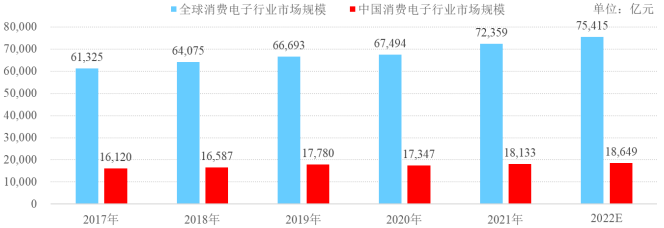 全球及中国微型电声元器件市场全景调研及投资建议可行性评估预测（2024版）(图2)