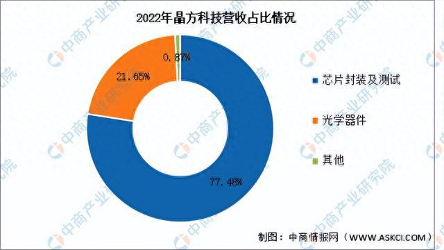 2024年中国光电子器件行业现状及市场前景预测报告（简版）(图16)