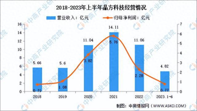 2024年中国光电子器件行业现状及市场前景预测报告（简版）(图15)