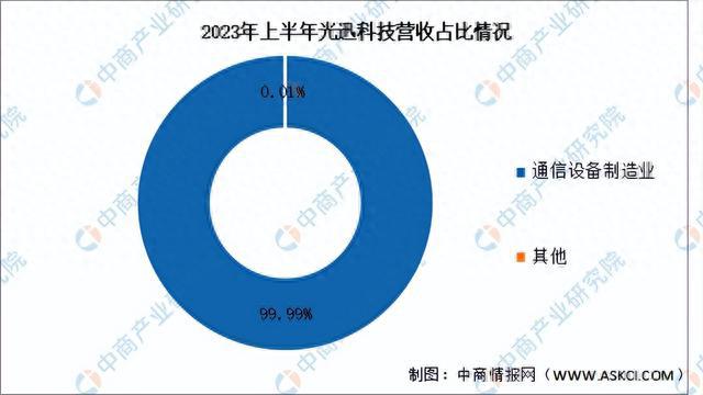 2024年中国光电子器件行业现状及市场前景预测报告（简版）(图14)
