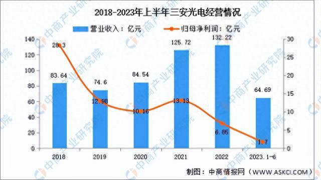 2024年中国光电子器件行业现状及市场前景预测报告（简版）(图7)