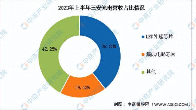 2024年中国光电子器件行业现状及市场前景预测报告（简版）(图8)