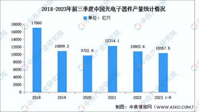 2024年中国光电子器件行业现状及市场前景预测报告（简版）(图3)