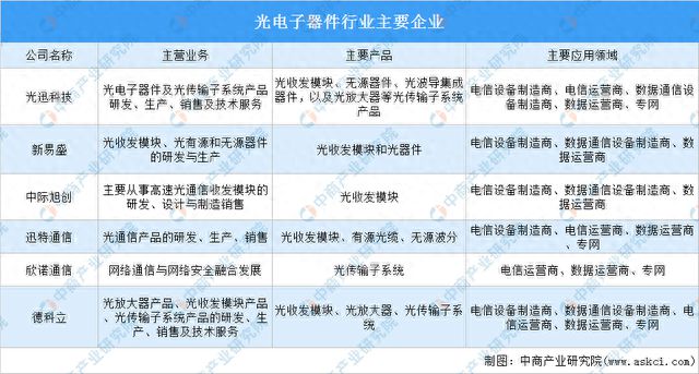 2024年中国光电子器件行业现状及市场前景预测报告（简版）(图6)
