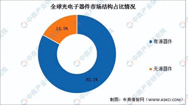 2024年中国光电子器件行业现状及市场前景预测报告（简版）(图4)