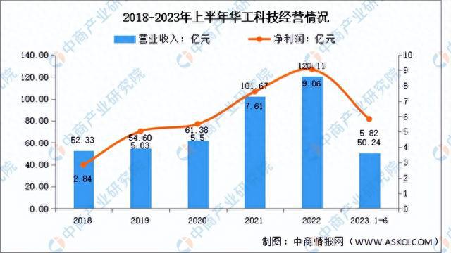 2024年中国光电子器件行业现状及市场前景预测报告（简版）(图11)