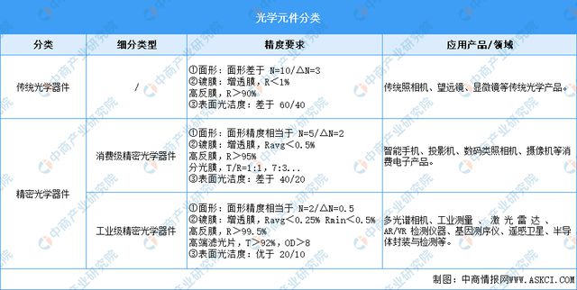 2024年中国光学元件行业市场前景预测研究报告（简版）