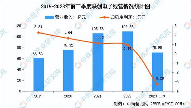2024年中国光学元件行业市场前景预测研究报告（简版）(图10)