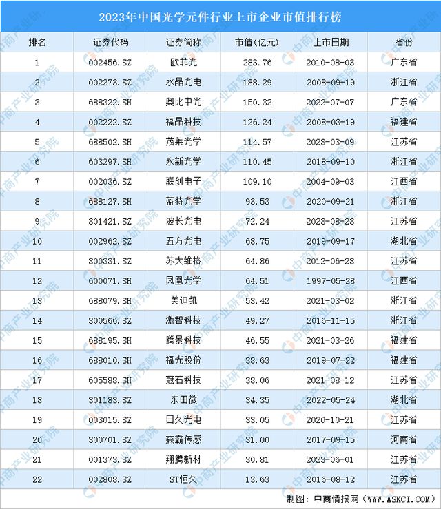 2024年中国光学元件行业市场前景预测研究报告（简版）(图7)