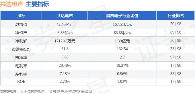 共达电声（002655）6月5日主力资金净买入663970万元(图2)
