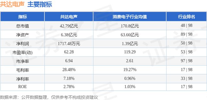 共达电声（002655）6月6日主力资金净卖出213840万元(图2)