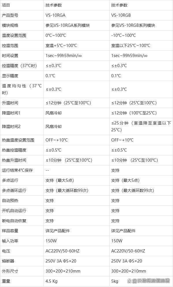 恒温金属浴（干式恒温器）简介及使用时须注意的5个要点(图2)