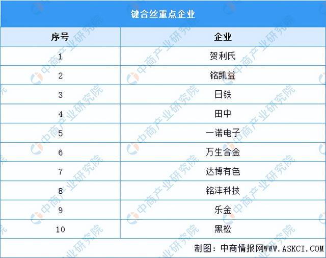 PG电子网站2024年中国电子元器件产业链图谱研究分析（附产业链全景图）(图7)