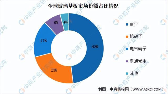 PG电子网站2024年中国电子元器件产业链图谱研究分析（附产业链全景图）(图5)