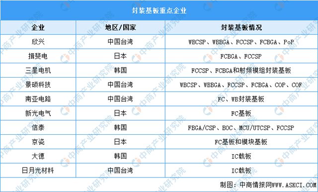 PG电子网站2024年中国电子元器件产业链图谱研究分析（附产业链全景图）(图6)