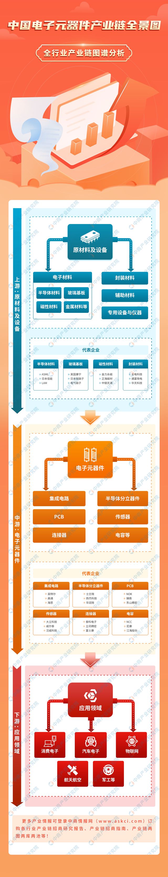 PG电子网站2024年中国电子元器件产业链图谱研究分析（附产业链全景图）