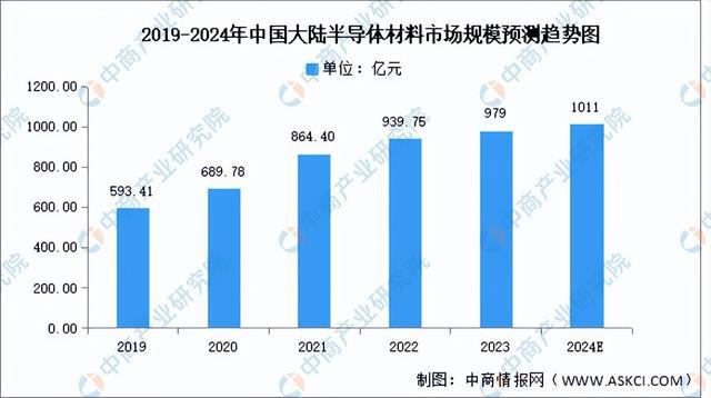 PG电子网站2024年中国电子元器件产业链图谱研究分析（附产业链全景图）(图2)