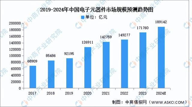 PG电子网站2024年中国电子元器件产业链图谱研究分析（附产业链全景图）(图8)