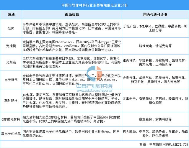 PG电子网站2024年中国电子元器件产业链图谱研究分析（附产业链全景图）(图3)