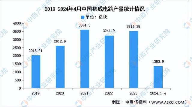 PG电子网站2024年中国电子元器件产业链图谱研究分析（附产业链全景图）(图9)