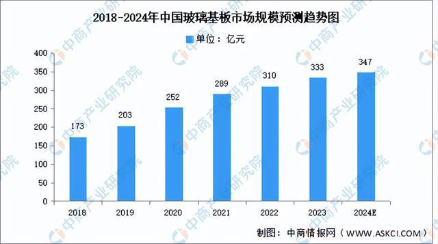 PG电子网站2024年中国电子元器件产业链图谱研究分析（附产业链全景图）(图4)