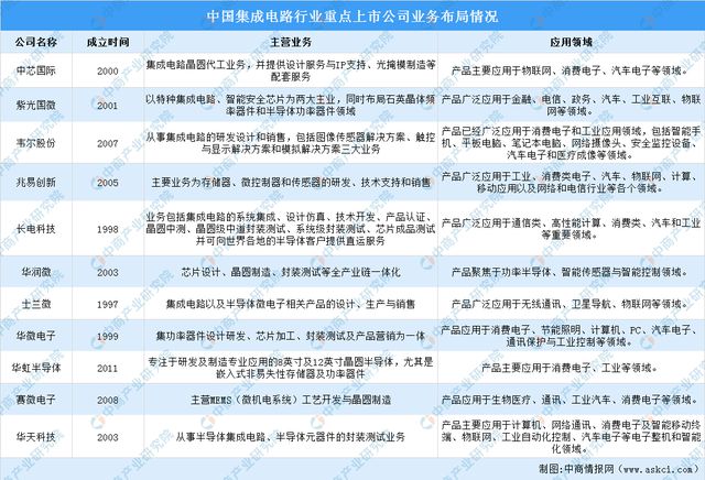 PG电子网站2024年中国电子元器件产业链图谱研究分析（附产业链全景图）(图10)