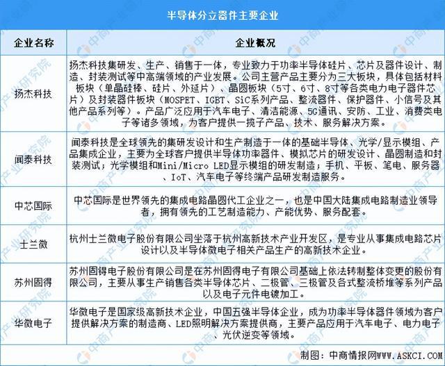 PG电子网站2024年中国电子元器件产业链图谱研究分析（附产业链全景图）(图12)