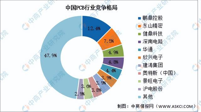 PG电子网站2024年中国电子元器件产业链图谱研究分析（附产业链全景图）(图14)