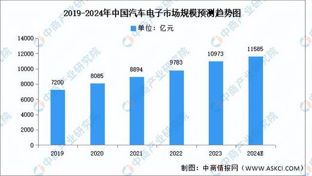PG电子网站2024年中国电子元器件产业链图谱研究分析（附产业链全景图）(图20)