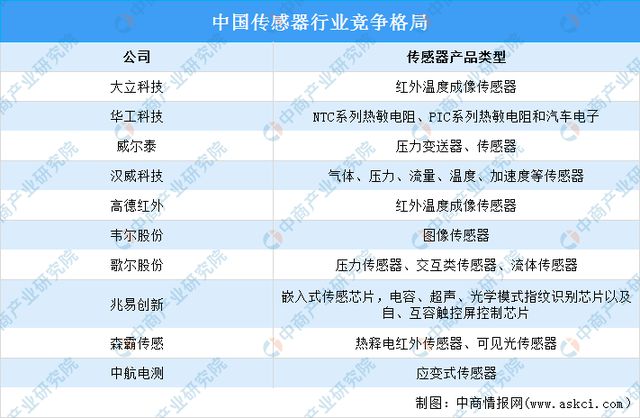 PG电子网站2024年中国电子元器件产业链图谱研究分析（附产业链全景图）(图16)