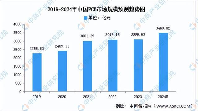 PG电子网站2024年中国电子元器件产业链图谱研究分析（附产业链全景图）(图13)