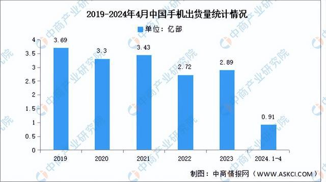 PG电子网站2024年中国电子元器件产业链图谱研究分析（附产业链全景图）(图18)