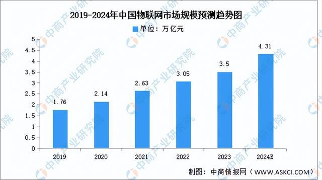 PG电子网站2024年中国电子元器件产业链图谱研究分析（附产业链全景图）(图21)