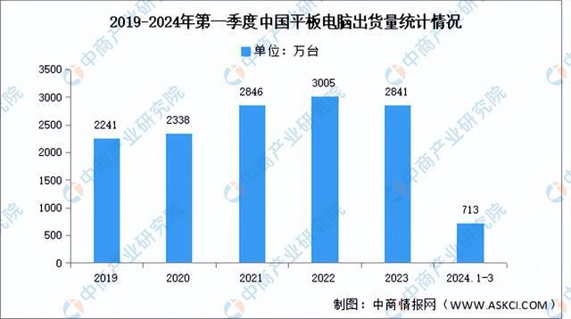 PG电子网站2024年中国电子元器件产业链图谱研究分析（附产业链全景图）(图19)