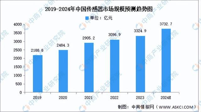 PG电子网站2024年中国电子元器件产业链图谱研究分析（附产业链全景图）(图15)