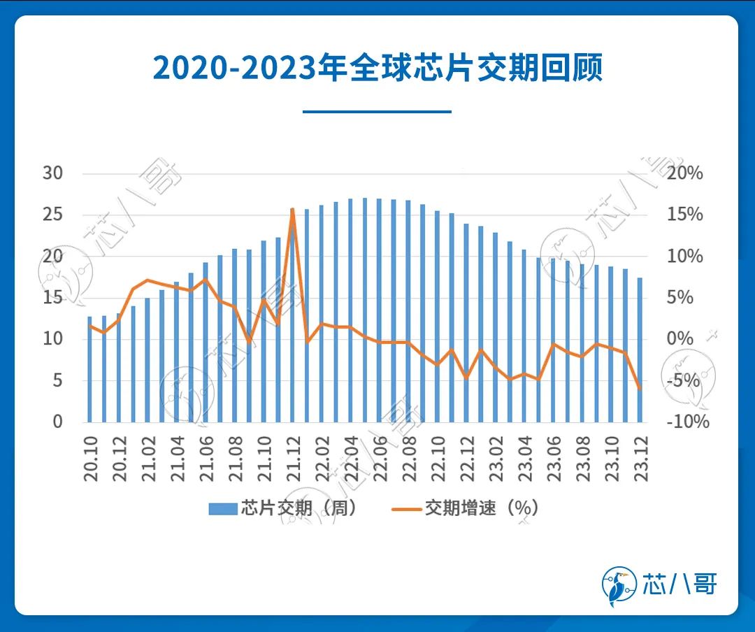 20232024