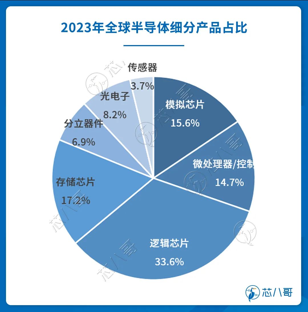 20232024(图6)